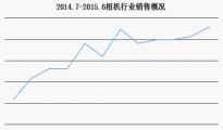 敦煌网发布自拍杆、航拍器销售报告