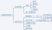 2015年直通车主要变化规则