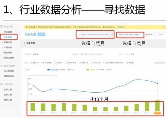 淘宝运营干货 淘宝运营干货