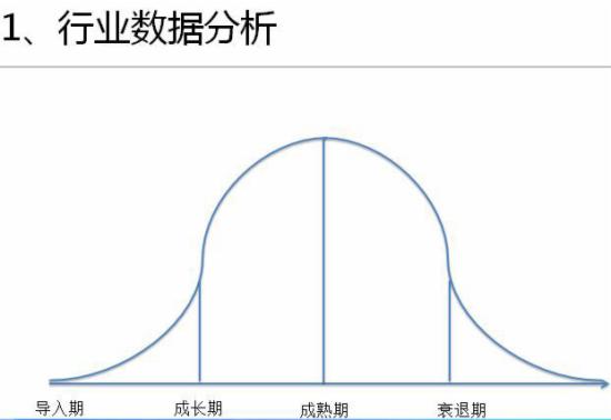 淘宝运营干货 淘宝运营干货