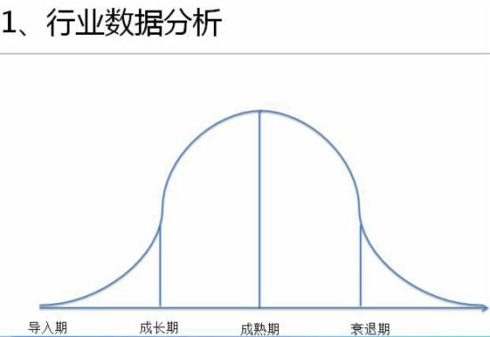 淘宝运营干货