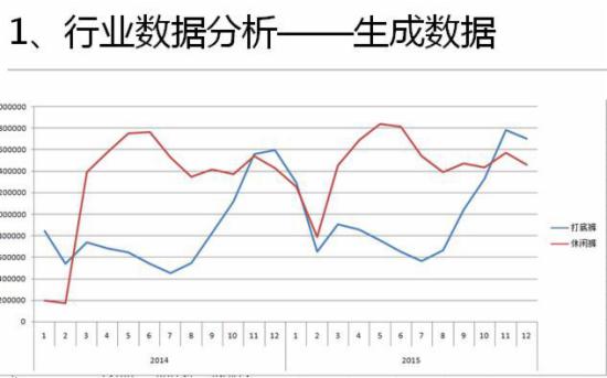 淘宝运营干货 淘宝运营干货