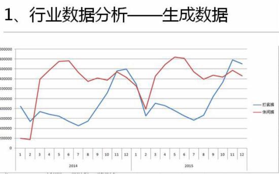 淘宝运营干货