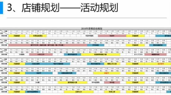 淘宝运营干货 淘宝运营干货