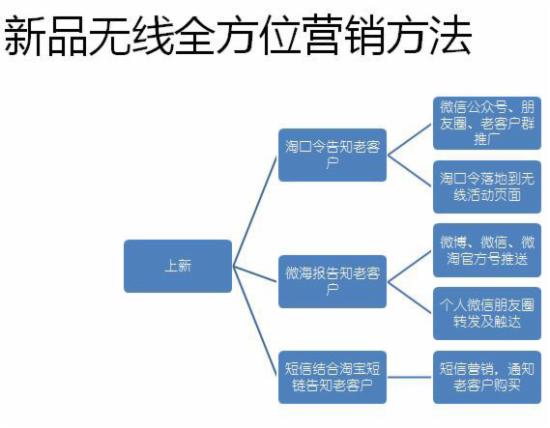 淘宝运营干货 淘宝运营干货