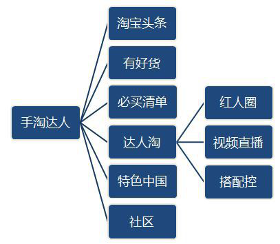 淘宝运营干货 淘宝运营干货