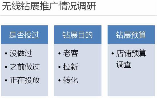 淘宝运营干货 淘宝运营干货