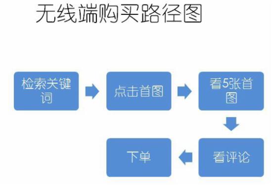 淘宝运营干货 淘宝运营干货