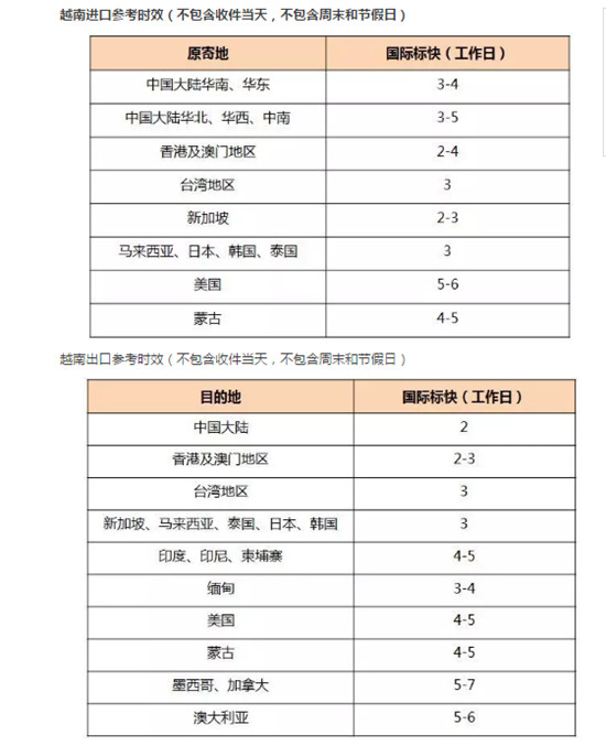 顺丰越南分公司 顺丰越南分公司
