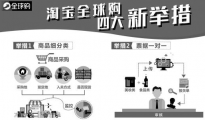 淘宝全球购推4大举措 火眼金睛拦截跨境假货