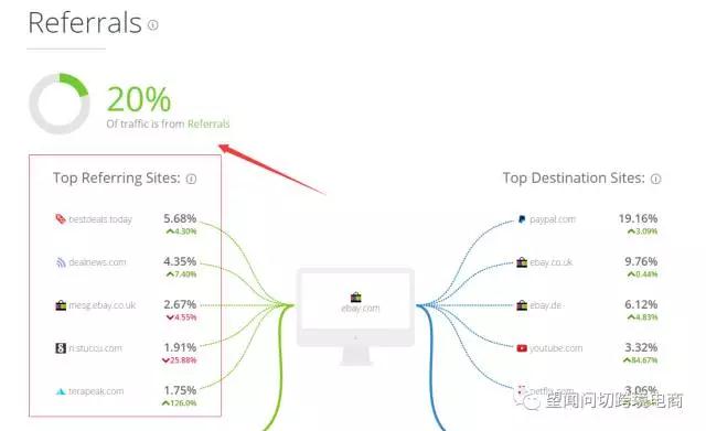 “手把手教你玩转“ebay流量”之“政策利用”