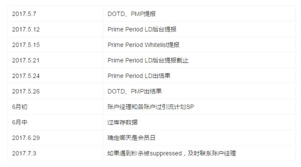 【干货】一图看懂，亚马逊Prime Day促销大指南