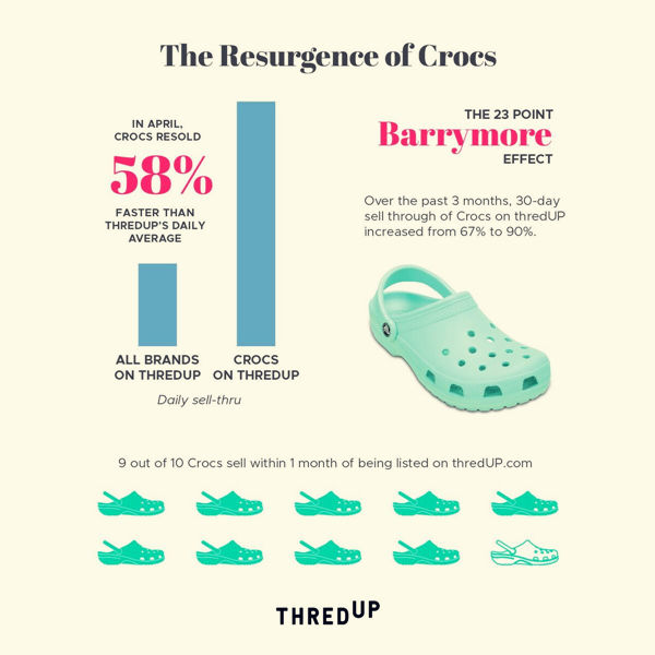 Crocs的洞洞鞋要再掀热潮？