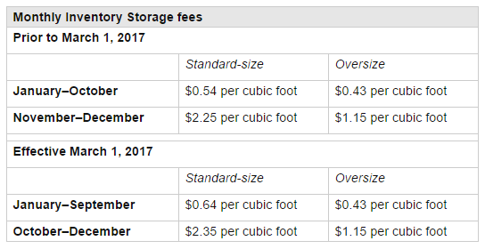 FBA还是自发货，哪种模式更适合你？