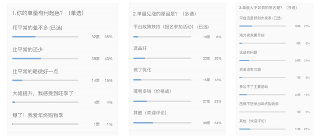 过了一个“假”的年终购物旺季？！卖家吐槽还没“高潮”就蔫了