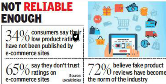 印度电商平台遭遇信任危机，大部分消费者认为产品评论是假的