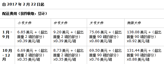 你的利润正在缩水！亚马逊无故扣款，卖家该怎么办？