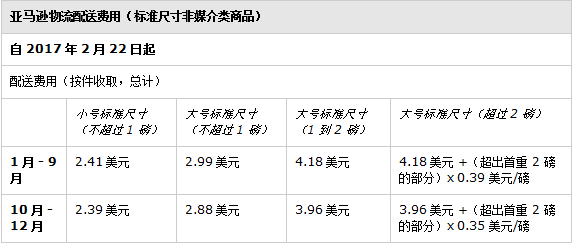 你的利润正在缩水！亚马逊无故扣款，卖家该怎么办？