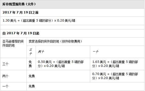 你的利润正在缩水！亚马逊无故扣款，卖家该怎么办？