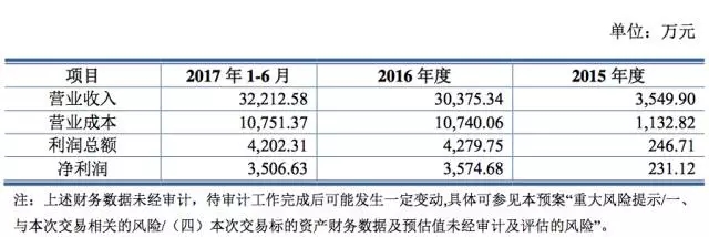 “曲线上市”是企业弯道超车的惯用伎俩？跨界并购的意义何在？