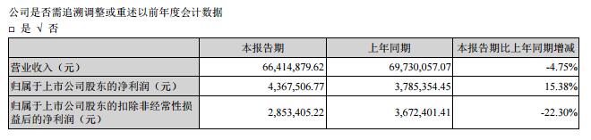 “曲线上市”是企业弯道超车的惯用伎俩？跨界并购的意义何在？