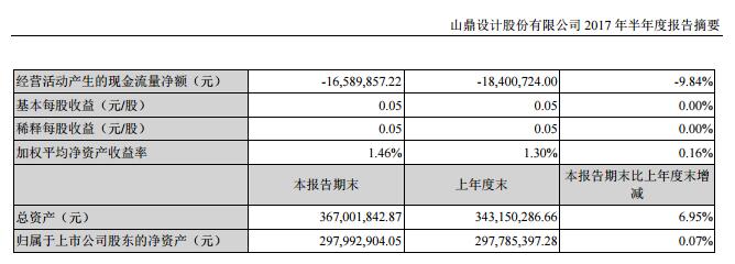 “曲线上市”是企业弯道超车的惯用伎俩？跨界并购的意义何在？