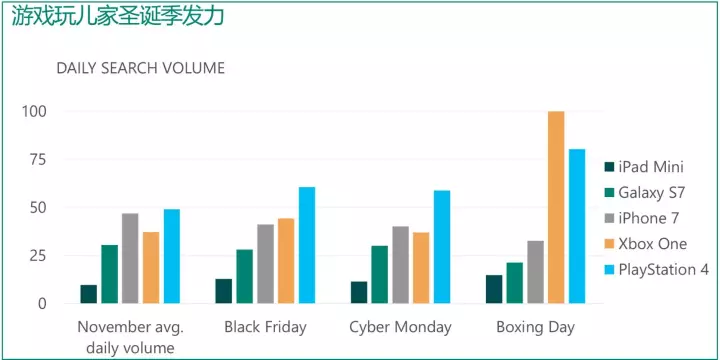 “黑五”没赚够？圣诞季才是澳大利亚的主战场！