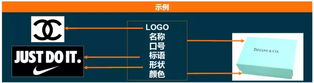Lazada侵权政策详解：在Lazada平台上怎样算是侵权？