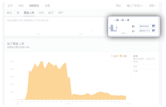 Facebook主页成效分析：提升粉丝参与度的又一法宝