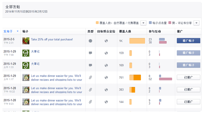 Facebook主页成效分析