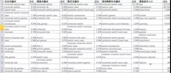 2018亚马逊最佳选品方式，什么数据才是选品的判断标准？