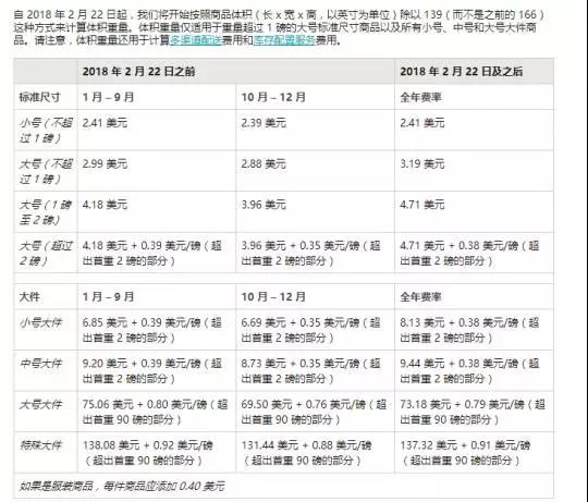 2018年亚马逊FBA配送费大调整，卖家如何应对？