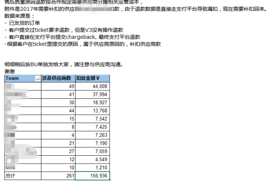 爆料：兰亭集势货损扣款惹争议，上百供应商被“一锅端”