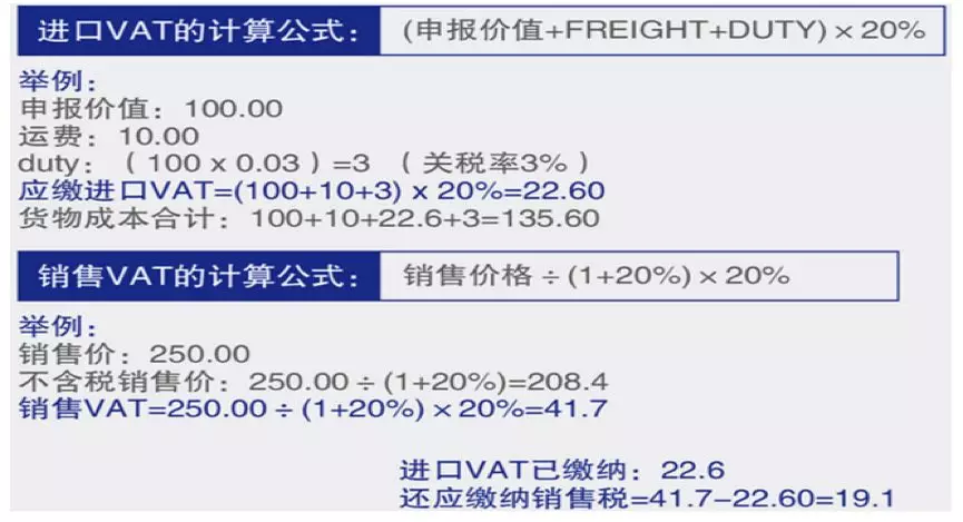 进口/销售VAT增值税如何计算?VAT计算公式 进口/销售VAT增值税如何计算?VAT计算公式