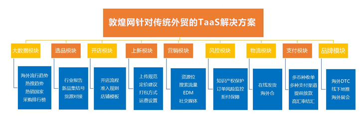 从零到80万美金，外贸企业转型数字贸易如何完成单量逆袭？