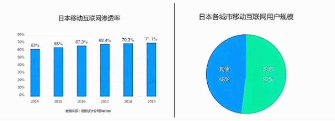 全球位列第三的日本电商市场，还有什么商机？