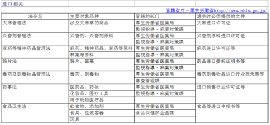 日本《他法令》影响到你卖货吗？