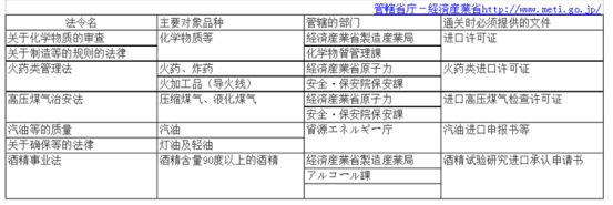 日本《他法令》影响到你卖货吗？