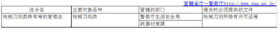 日本《他法令》影响到你卖货吗？