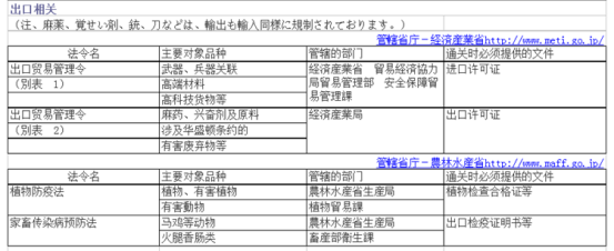 日本《他法令》影响到你卖货吗？