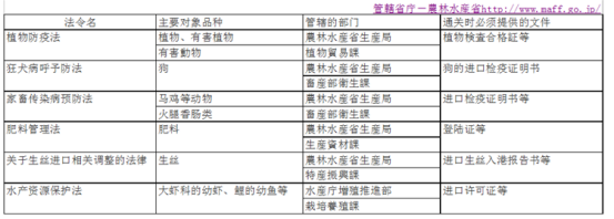 日本《他法令》影响到你卖货吗？