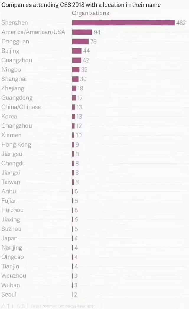 Forrest观跨境42期：记一个跨境电商的CES