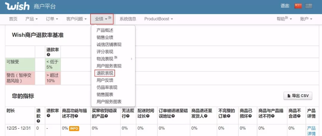 Wish店铺运营这些重要服务指标你做了么？