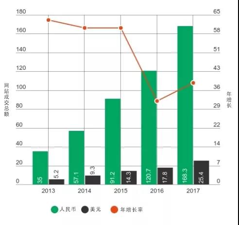 2018年东南亚电商趋势预测，社交商务大势所趋