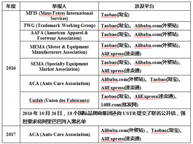 2017“恶名市场”黑名单公布，民意结果却大相径庭