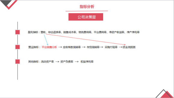 网传多家跨境电商巨头企业大幅裁员，2018稳健资金流或成第一道生命线