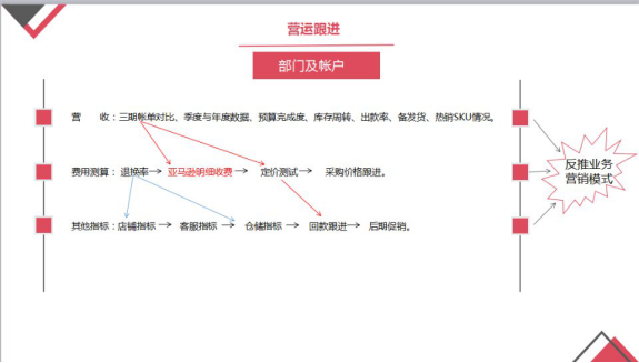 网传多家跨境电商巨头企业大幅裁员，2018稳健资金流或成第一道生命线