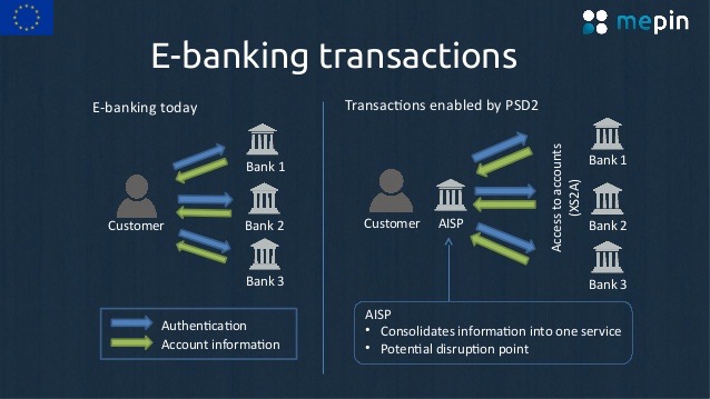 重磅新闻：欧盟PSD2法案来了！欧洲线上支付将“变天”，几家欢喜几家愁