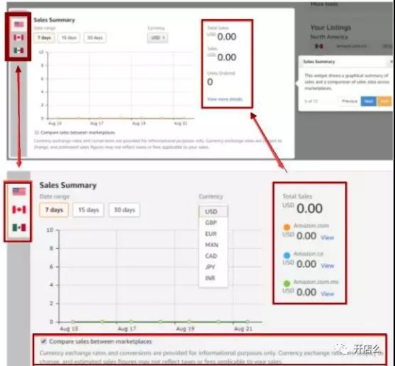 2018亚马逊新功能一站式多站点管理，不用再担心账号关联啦！