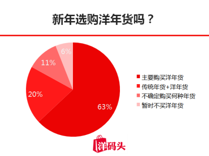 洋码头发布2018洋年货地图，中国“吃货”都在抢购什么？